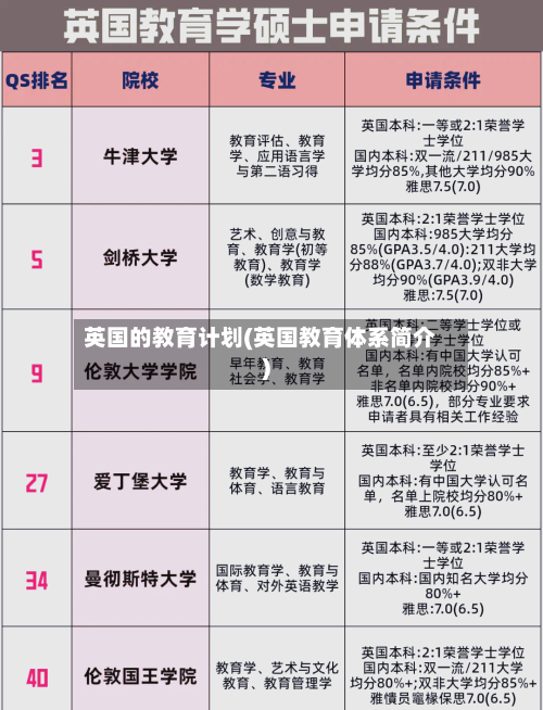英国的教育计划(英国教育体系简介)