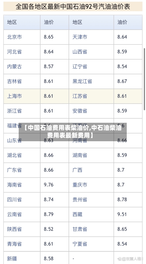 【中国石油费用表柴油价,中石油柴油费用表最新费用】