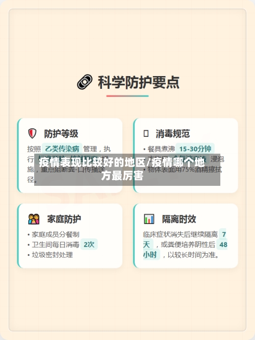 疫情表现比较好的地区/疫情哪个地方最厉害