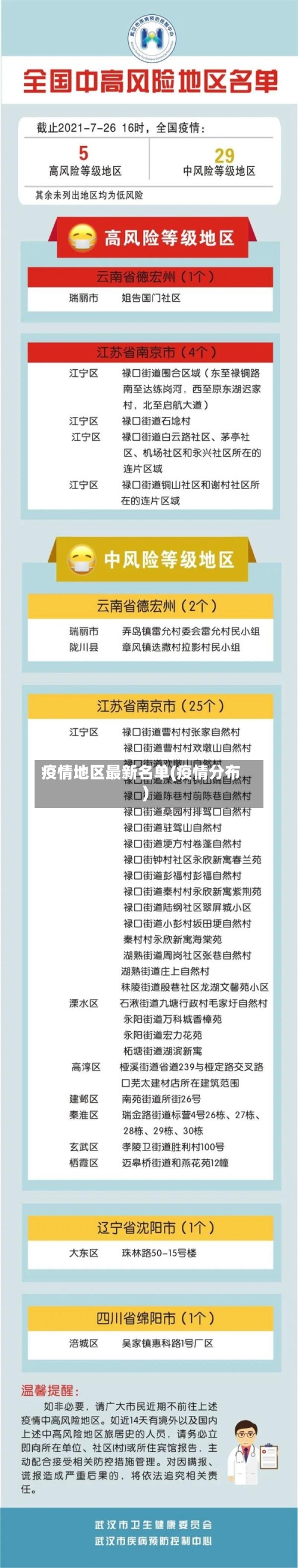 疫情地区最新名单(疫情分布)-第2张图片