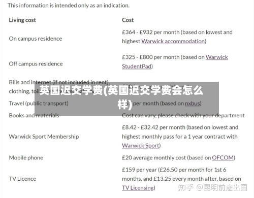 英国迟交学费(英国迟交学费会怎么样)