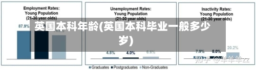 英国本科年龄(英国本科毕业一般多少岁)