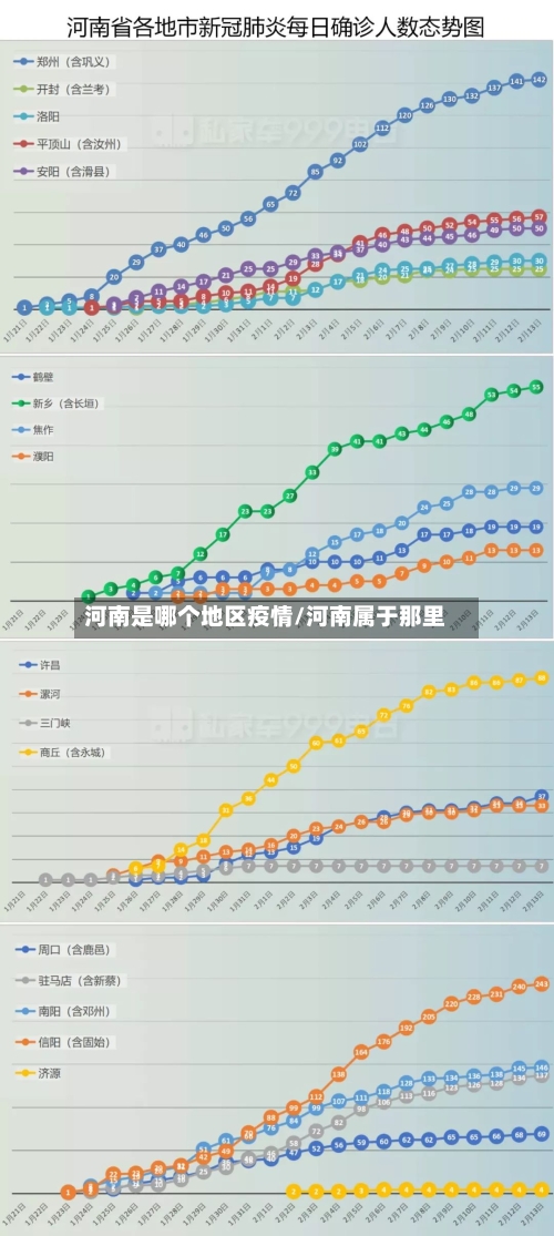 河南是哪个地区疫情/河南属于那里-第2张图片