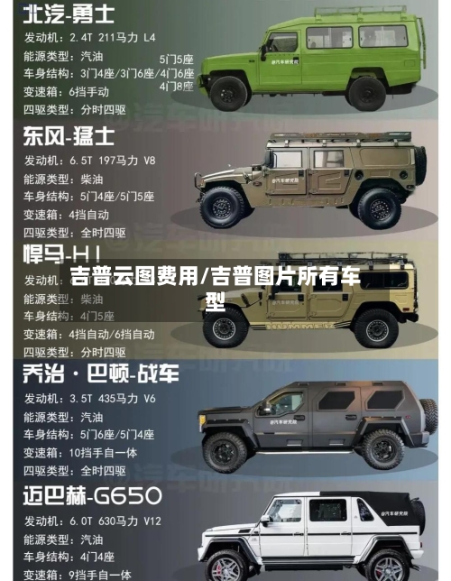 吉普云图费用/吉普图片所有车型-第2张图片