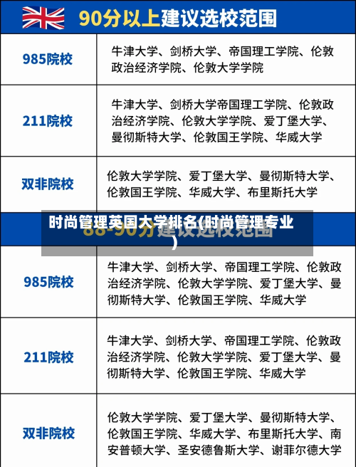 时尚管理英国大学排名(时尚管理专业)
