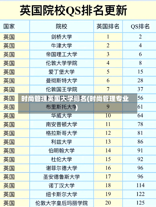 时尚管理英国大学排名(时尚管理专业)-第3张图片