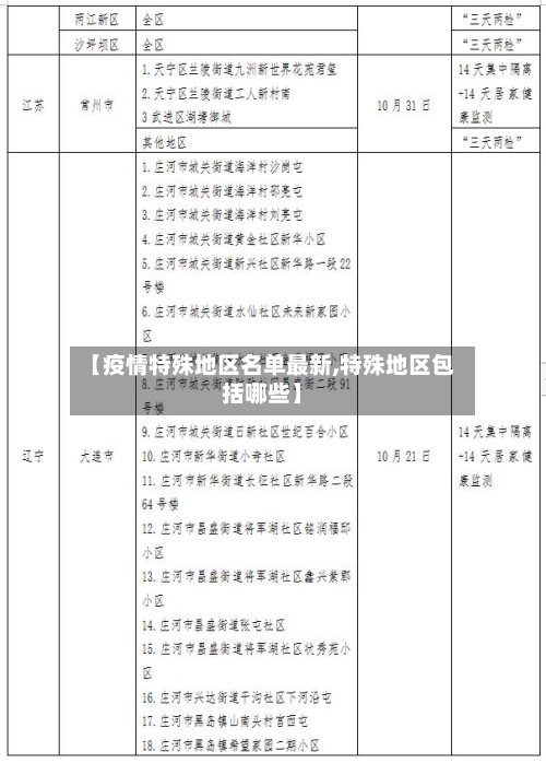 【疫情特殊地区名单最新,特殊地区包括哪些】-第2张图片