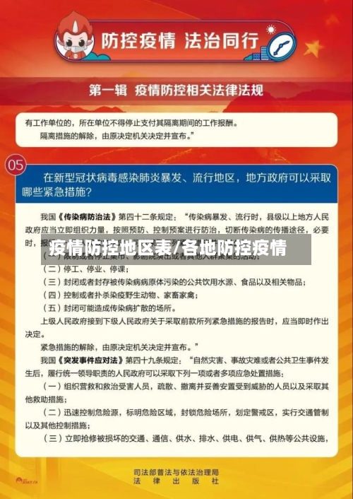 疫情防控地区表/各地防控疫情-第3张图片