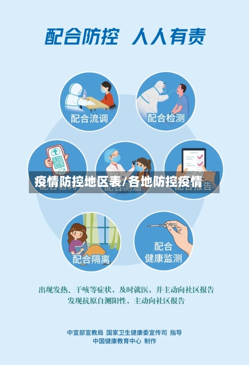 疫情防控地区表/各地防控疫情-第2张图片
