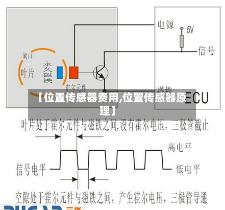 【位置传感器费用,位置传感器原理】