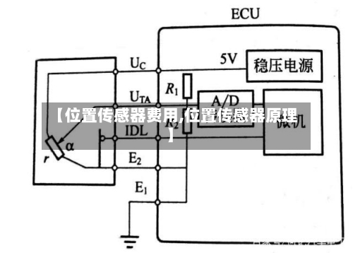 【位置传感器费用,位置传感器原理】-第2张图片