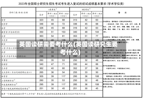 英国读研需要考什么(英国读研究生要考什么)-第3张图片