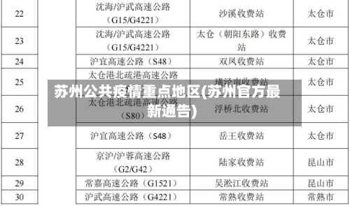 苏州公共疫情重点地区(苏州官方最新通告)
