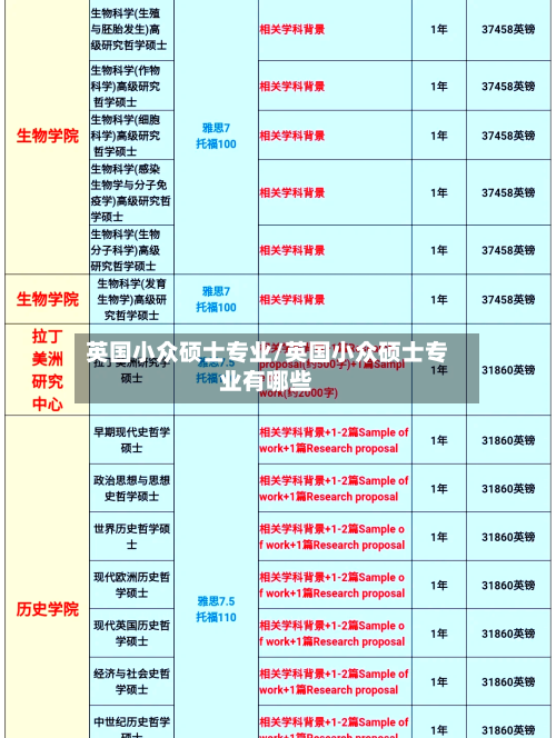 英国小众硕士专业/英国小众硕士专业有哪些-第3张图片