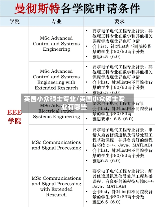 英国小众硕士专业/英国小众硕士专业有哪些-第2张图片