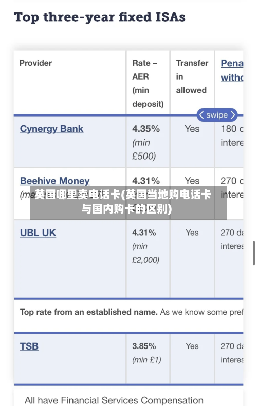 英国哪里卖电话卡(英国当地购电话卡与国内购卡的区别)-第2张图片
