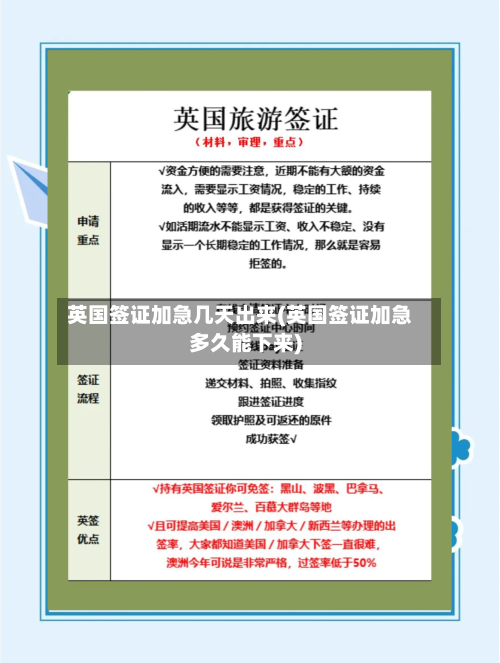 英国签证加急几天出来(英国签证加急多久能下来)