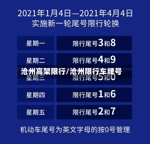 沧州高架限行/沧州限行车牌号-第3张图片
