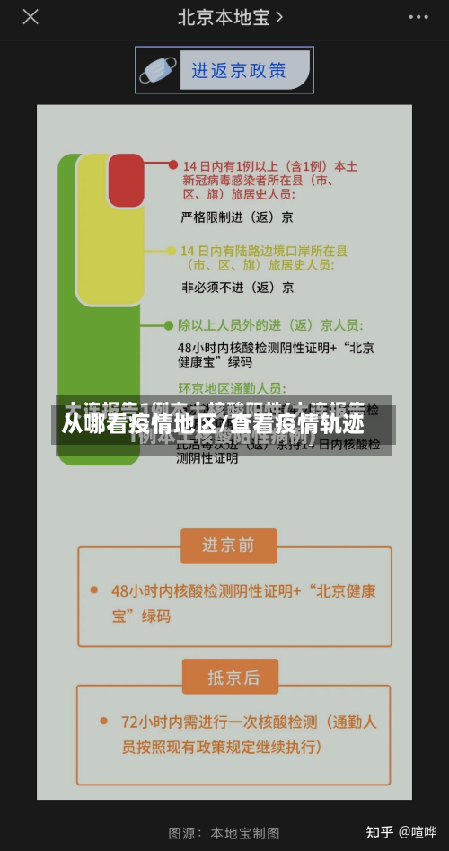 从哪看疫情地区/查看疫情轨迹