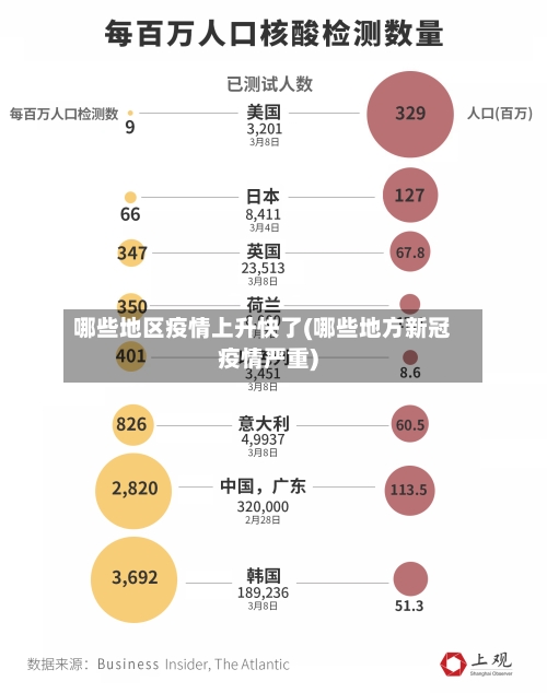 哪些地区疫情上升快了(哪些地方新冠疫情严重)-第3张图片