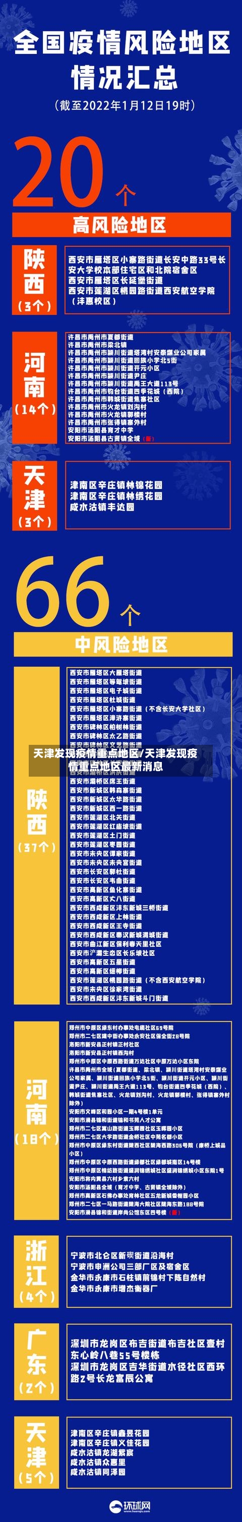 天津发现疫情重点地区/天津发现疫情重点地区最新消息