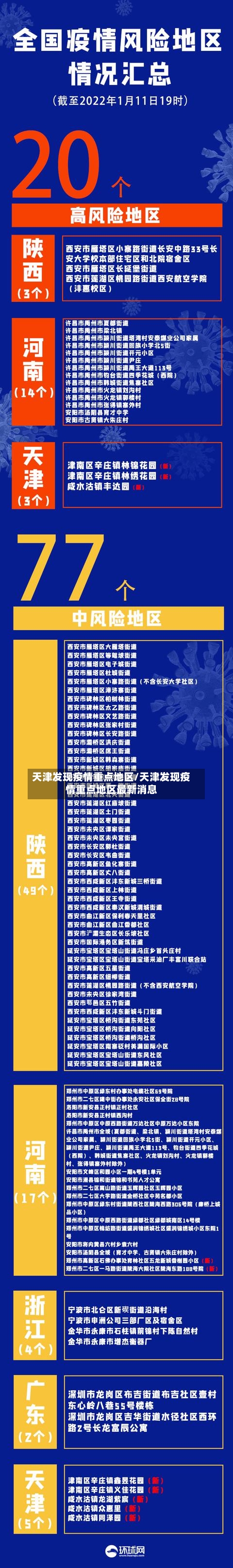 天津发现疫情重点地区/天津发现疫情重点地区最新消息-第2张图片