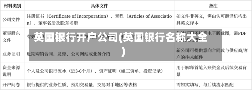 英国银行开户公司(英国银行名称大全)