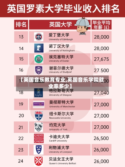 【英国音乐教育专业,英国音乐学院就业率多少】