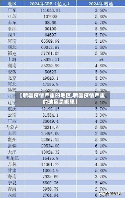 【新疆疫情严重的地区,新疆疫情严重的地区是哪里】
