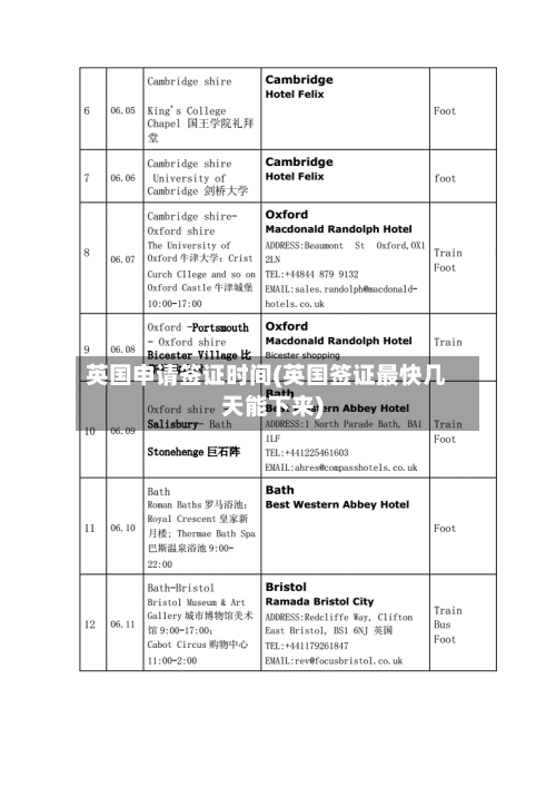 英国申请签证时间(英国签证最快几天能下来)