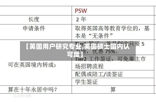 【英国用户研究专业,英国硕士国内认可度】