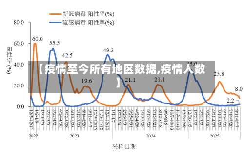【疫情至今所有地区数据,疫情人数】-第2张图片