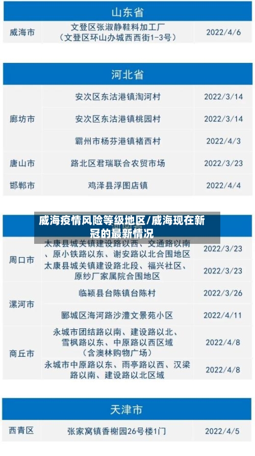 威海疫情风险等级地区/威海现在新冠的最新情况