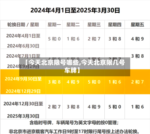 【今天北京限号哪些,今天北京限几号车牌】