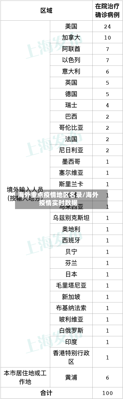 海外重点疫情地区名录/海外疫情实时数据-第2张图片