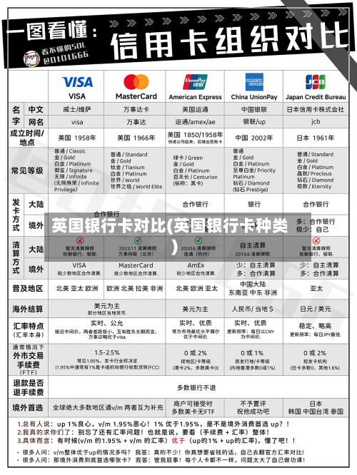 英国银行卡对比(英国银行卡种类)