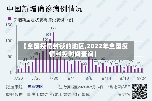 【全国疫情封锁的地区,2022年全国疫情封控时间查询】