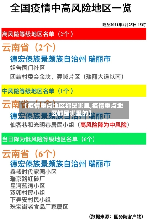 【疫情重点地区都是哪里,疫情重点地区都是哪里的】