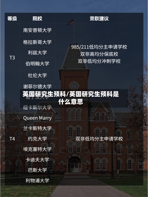 英国研究生预科/英国研究生预科是什么意思-第2张图片