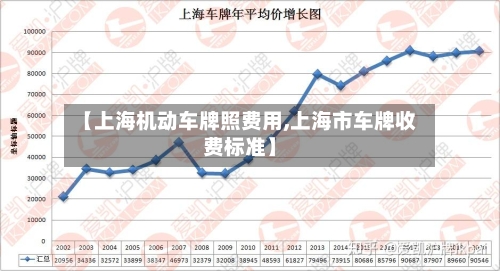 【上海机动车牌照费用,上海市车牌收费标准】-第2张图片