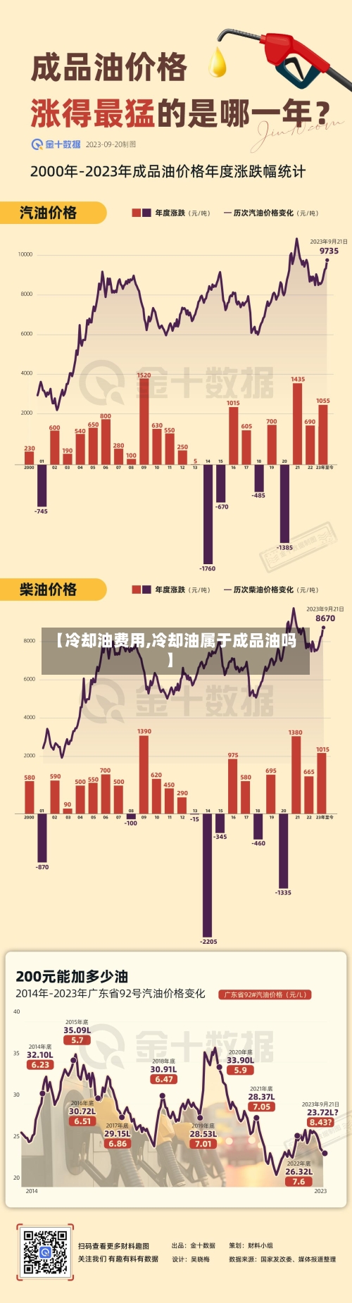 【冷却油费用,冷却油属于成品油吗】-第3张图片