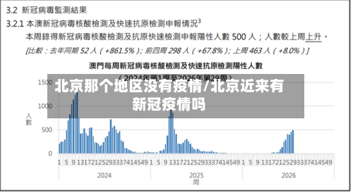 北京那个地区没有疫情/北京近来有新冠疫情吗