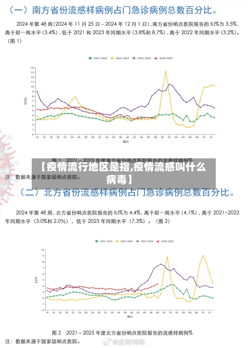 【疫情流行地区是指,疫情流感叫什么病毒】