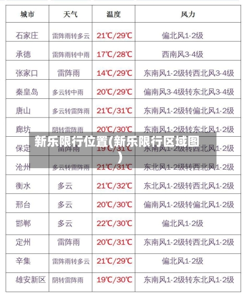 新乐限行位置(新乐限行区域图)