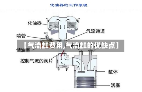 【气流缸费用,气流缸的优缺点】