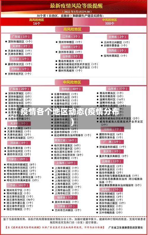 疫情各个地区动态(疫情分布)