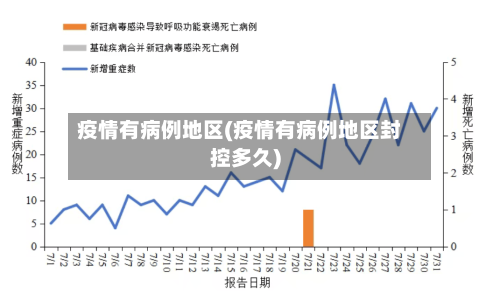 疫情有病例地区(疫情有病例地区封控多久)