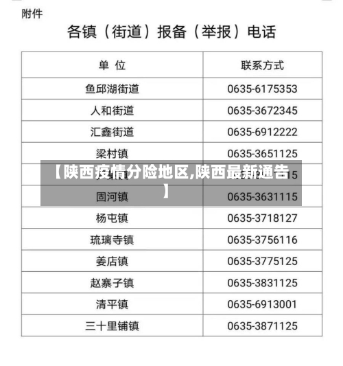 【陕西疫情分险地区,陕西最新通告】-第2张图片