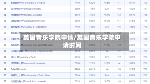 英国音乐学院申请/英国音乐学院申请时间-第3张图片