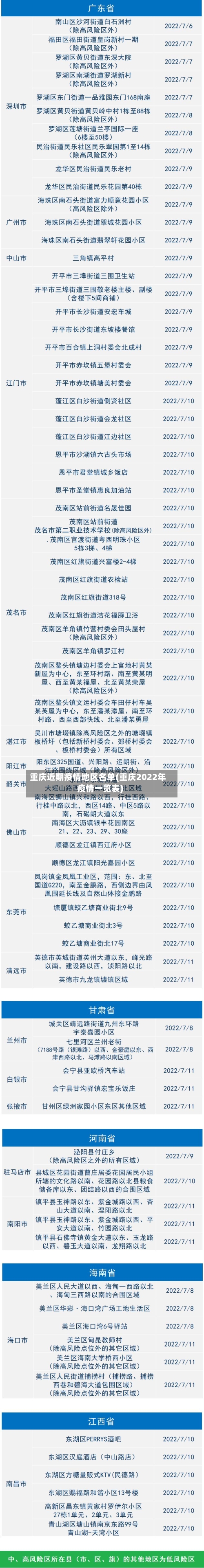重庆近期疫情地区名单(重庆2022年疫情一览表)